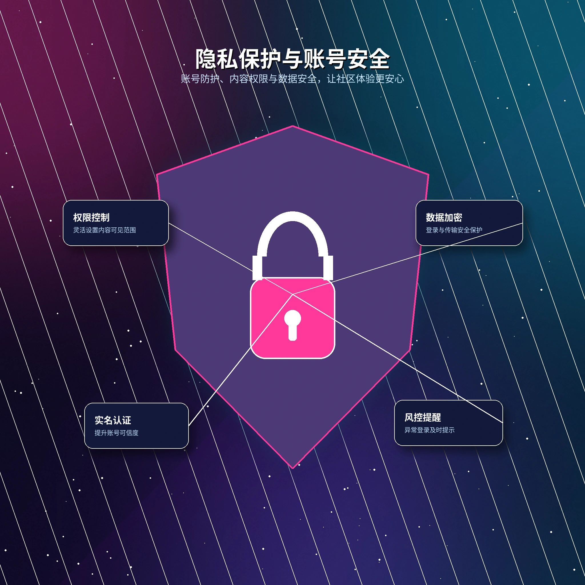 17c隐私保护与资料可见设置